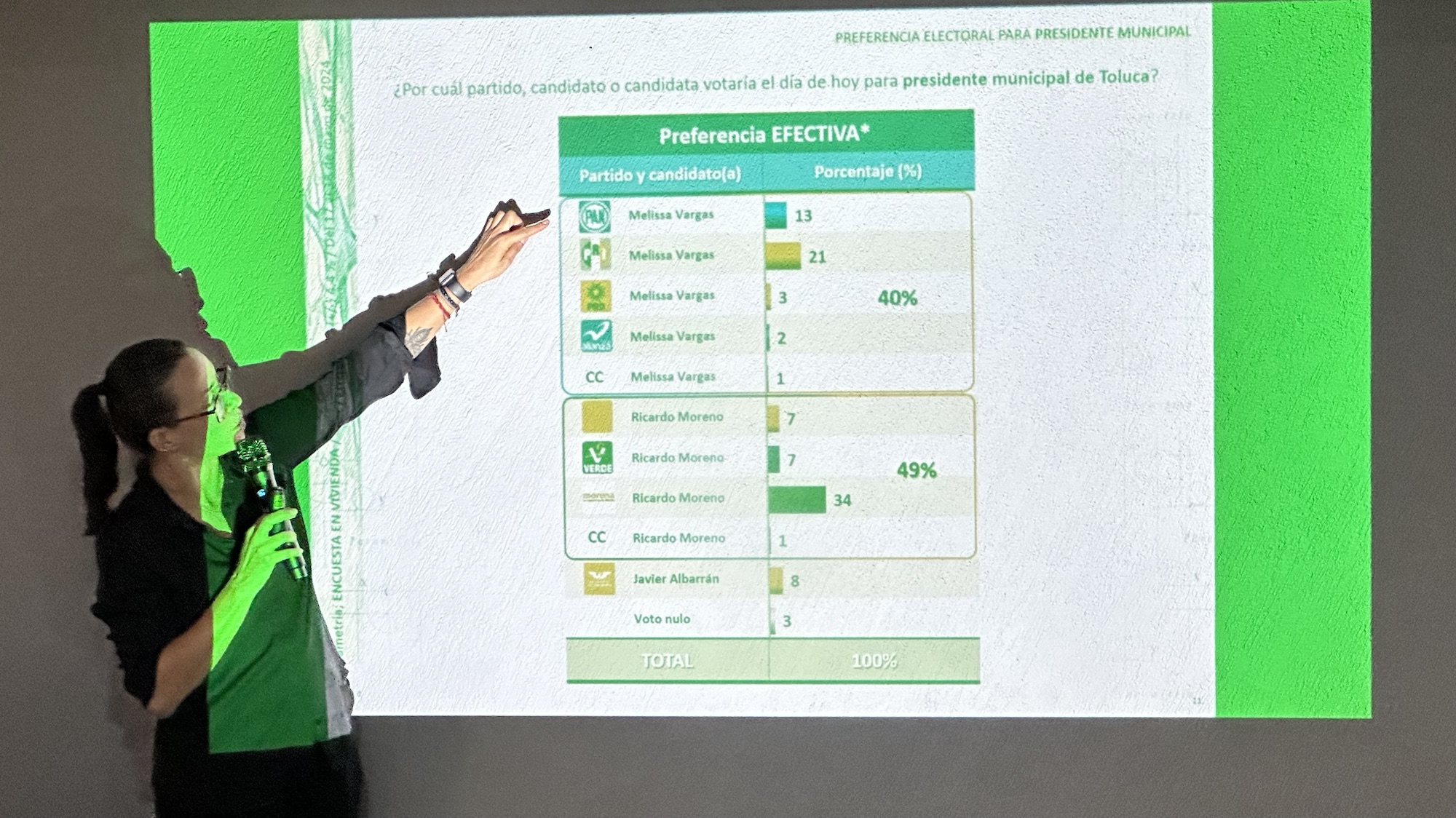 Diana Vázquez informó sobre la diferencia entre Ricardo Moreno y Melissa Vargas