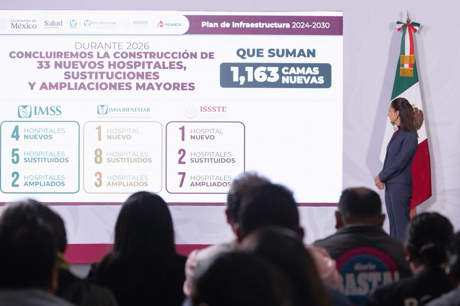 Sheinbaum presenta avances del plan nacional de hospitales (Infografía)